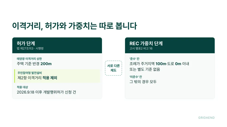 허가 단계 200m와 가중치 단계 100m는 다른 기준입니다