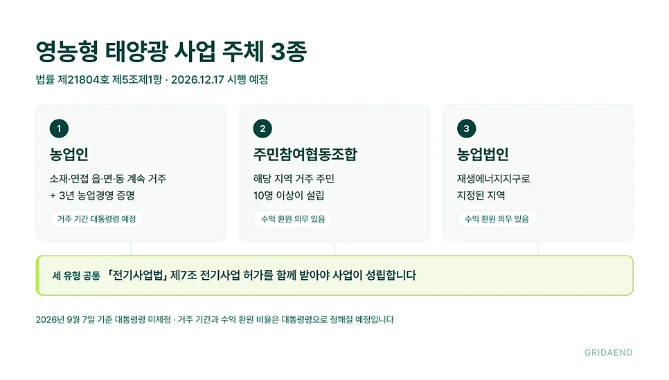 법 제5조가 정한 사업 주체는 세 갈래입니다