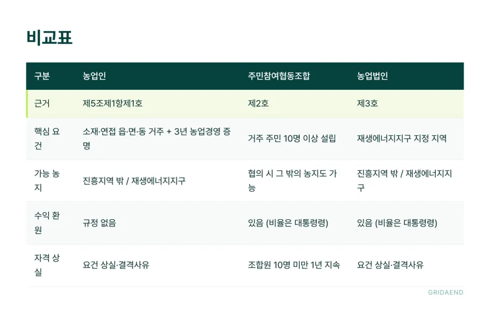 비교표