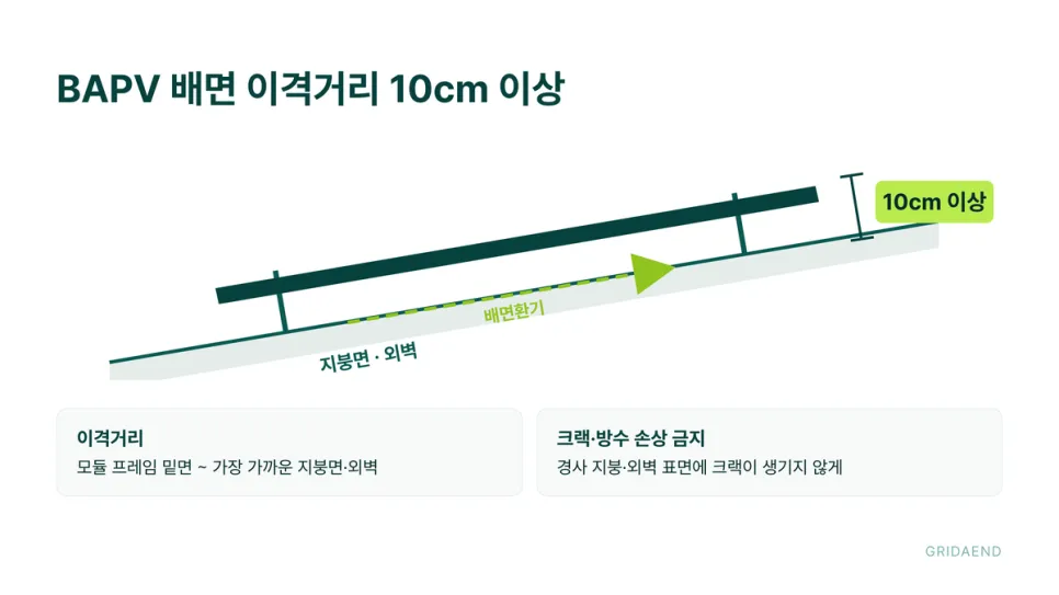 BAPV 배면 이격거리 10cm 이상