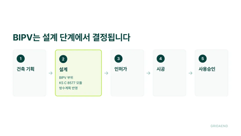 BIPV는 설계 단계에서 결정됩니다