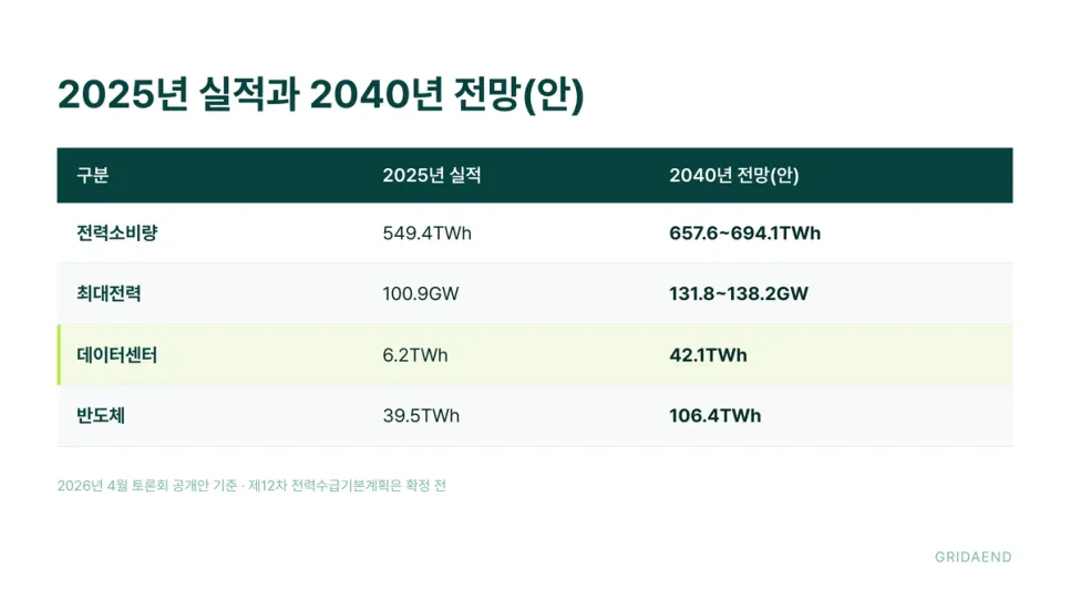 2026년 4월 토론회 공개안 기준입니다