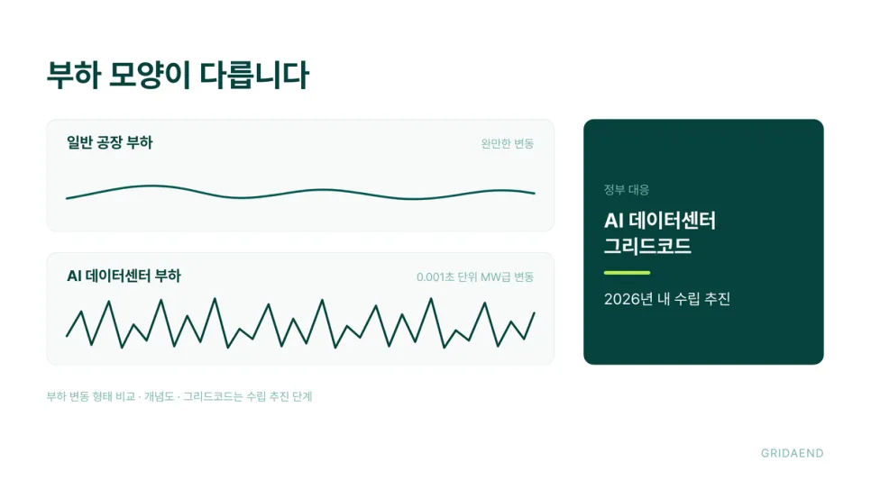 부하 모양이 다르면 접속 규칙도 달라집니다
