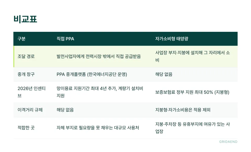 비교표