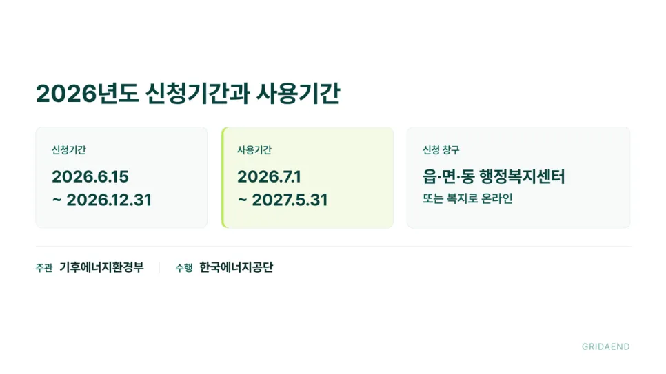2026년도 신청기간과 사용기간