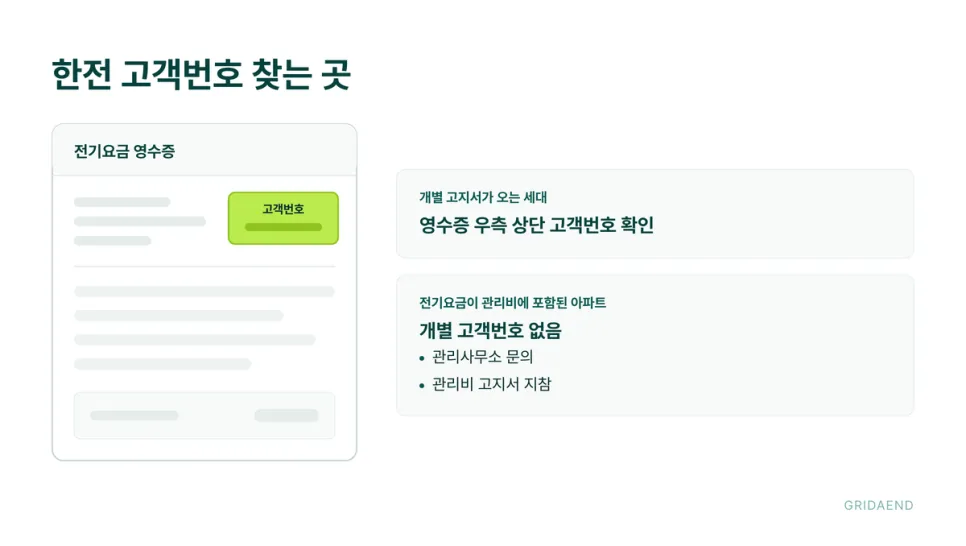 한전 고객번호는 영수증 우측 상단에 있습니다