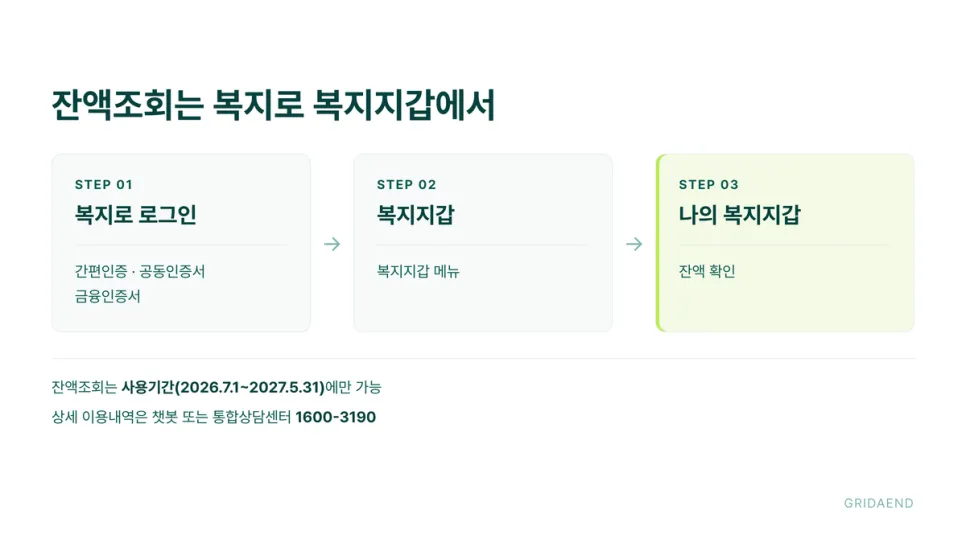 잔액은 복지로 복지지갑에서 확인합니다