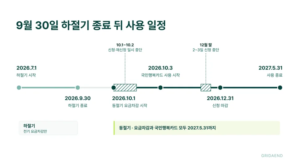 9월 30일 이후 사용 일정