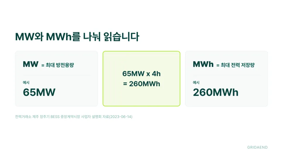 앞 숫자는 출력, 뒤 숫자는 저장량입니다