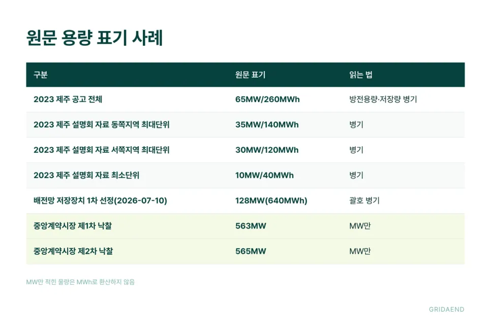 MW만 적힌 숫자는 MWh로 바꾸지 않습니다