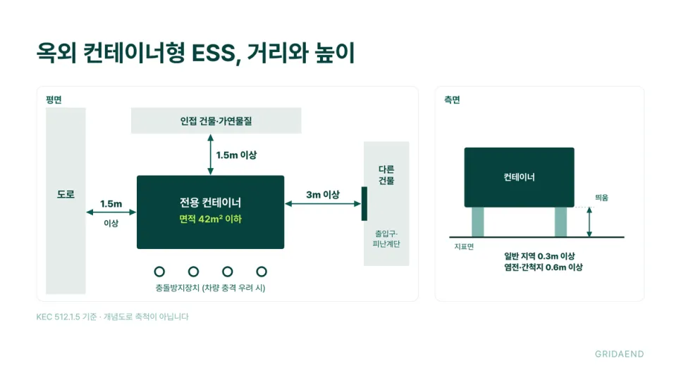 옥외 컨테이너형 ESS의 이격과 설치 높이