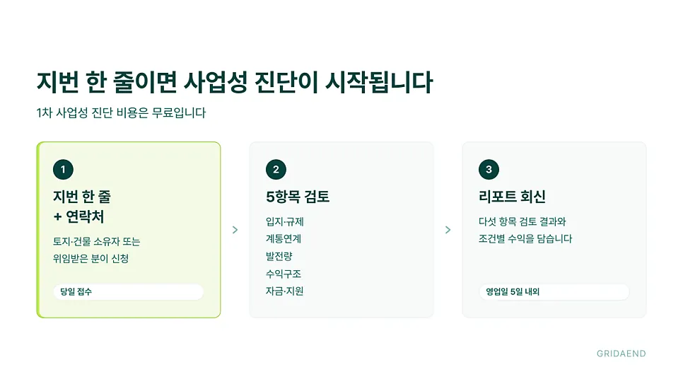 지번 한 줄이면 무료 사업성 검토를 진행합니다.