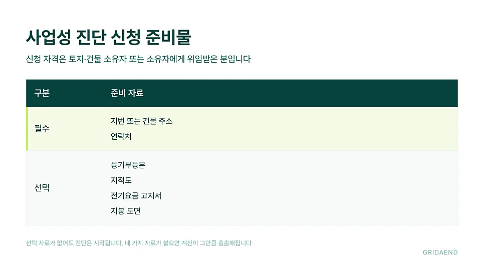 진단 신청에 필요한 자료