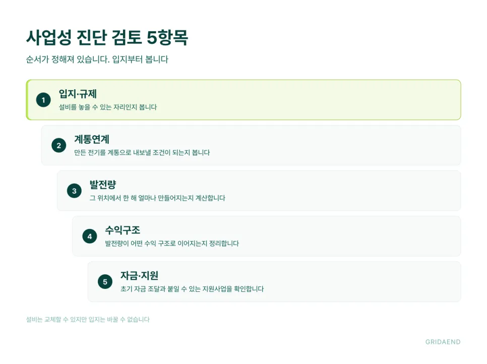 사업성 진단에서 보는 다섯 가지