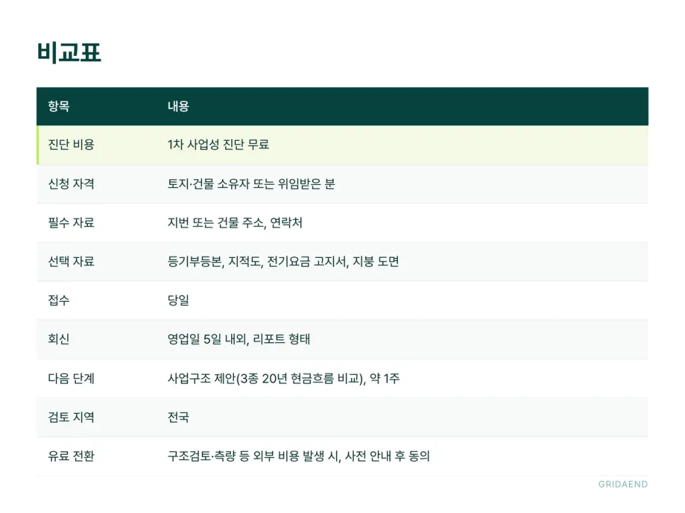비교표