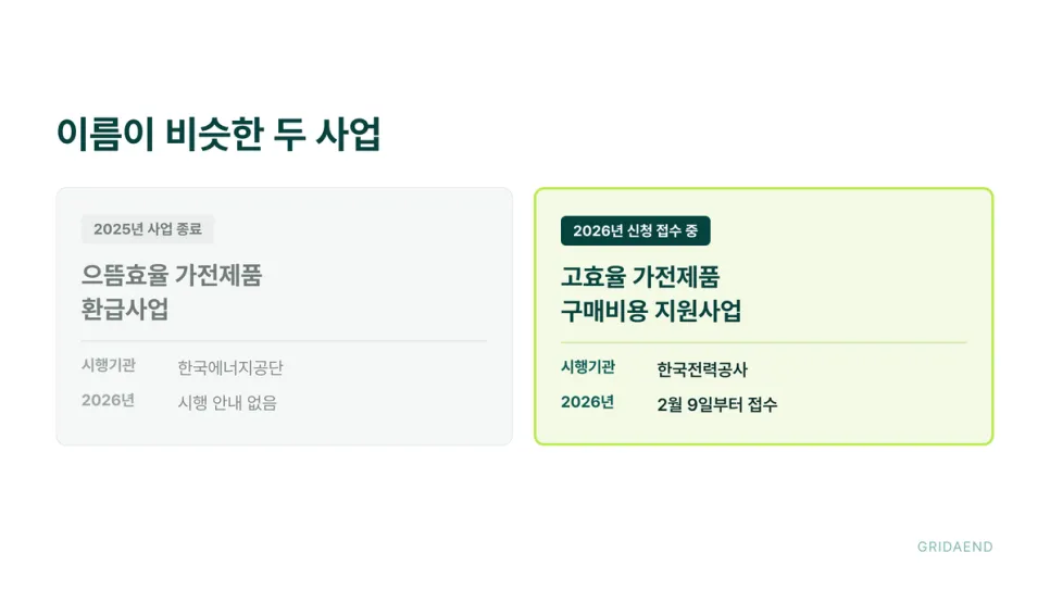 2026년에 신청할 수 있는 쪽은 한전 지원사업입니다