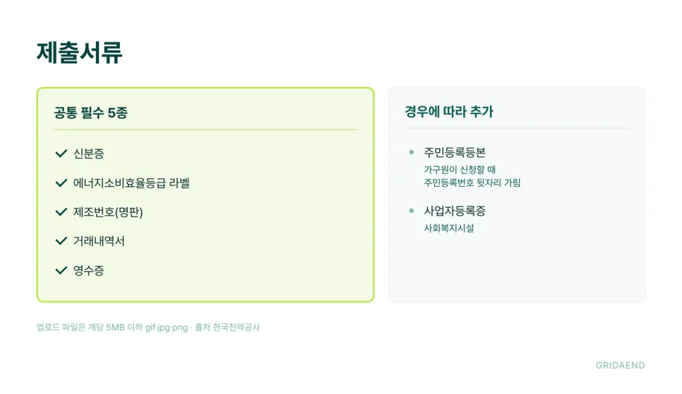 공통 필수 5종에 상황별 서류가 더해집니다