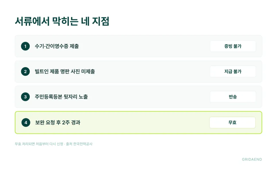 서류에서 막히는 지점은 네 가지로 좁혀집니다