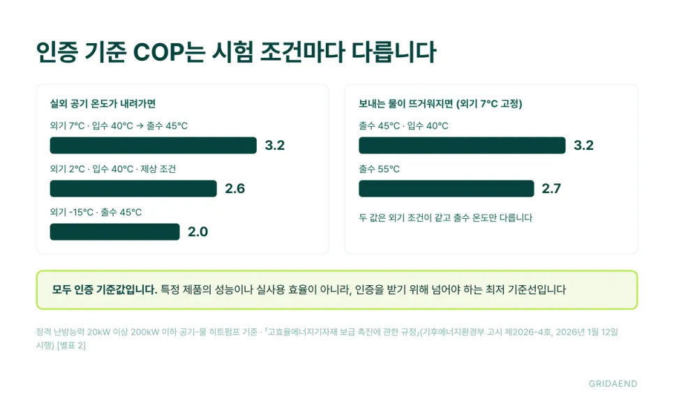 외기 온도와 출수 온도, 두 축이 기준을 가릅니다
