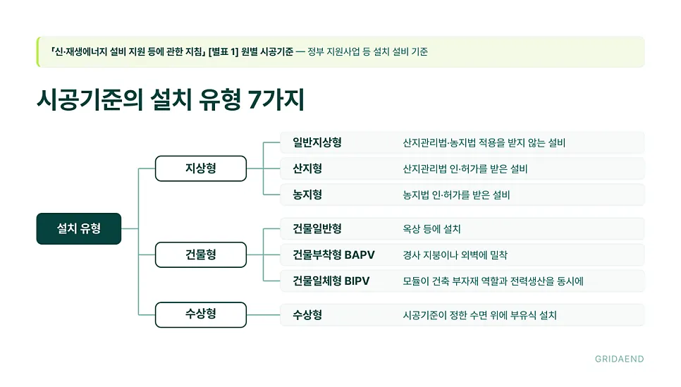 정부 지원사업 시공기준의 설치 유형 7가지