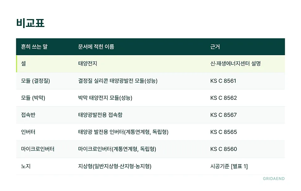 비교표