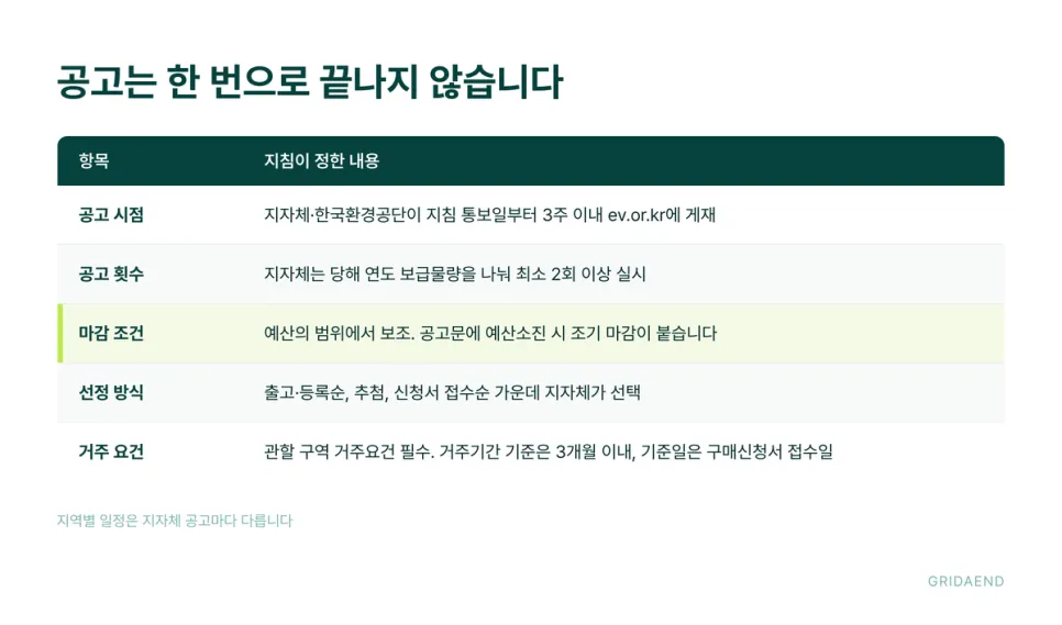 올해 배정된 물량은 아직 남아 있을까요