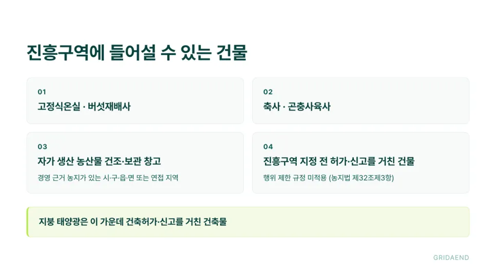 진흥구역에 들어설 수 있는 건물과 지붕 태양광 대상
