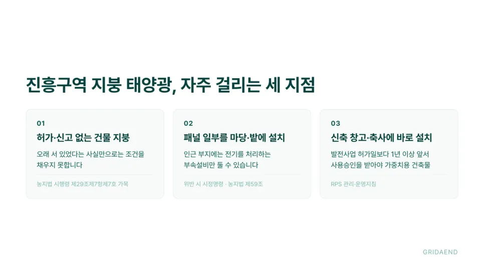 진흥구역 지붕 태양광에서 자주 걸리는 세 지점
