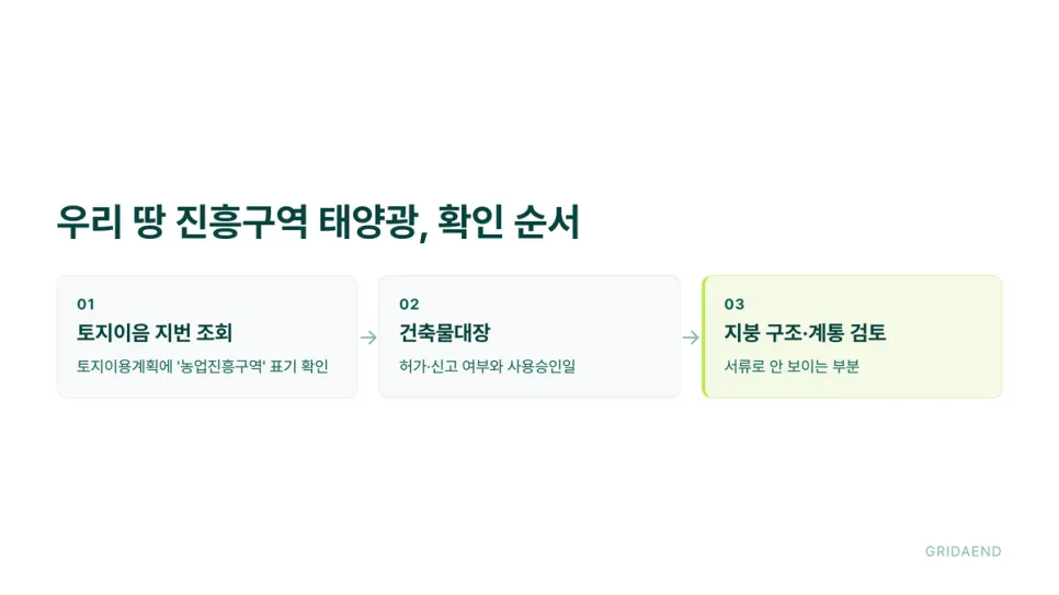 우리 땅 진흥구역 태양광 확인 순서