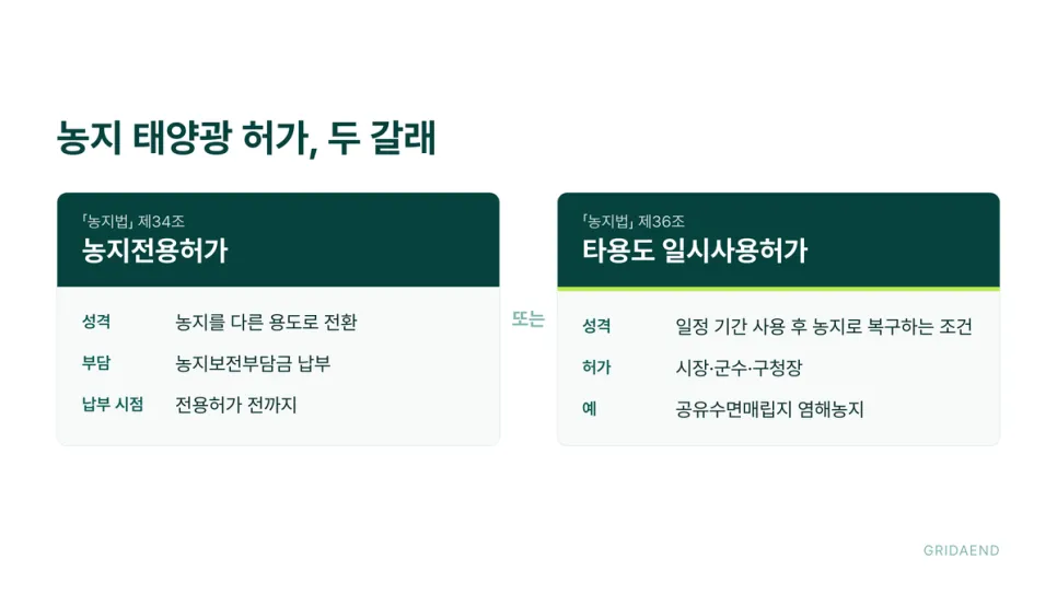 농지 태양광은 전용허가와 일시사용허가, 두 길로 나뉩니다