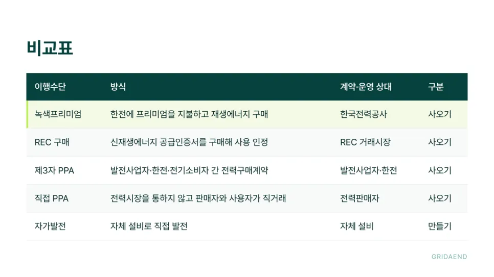 비교표