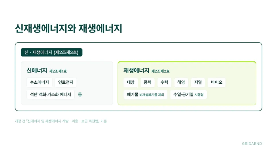 신재생에너지는 신에너지와 재생에너지를 합친 말입니다