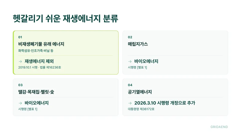 폐기물·매립지가스·공기열은 분류를 따로 봐야 합니다