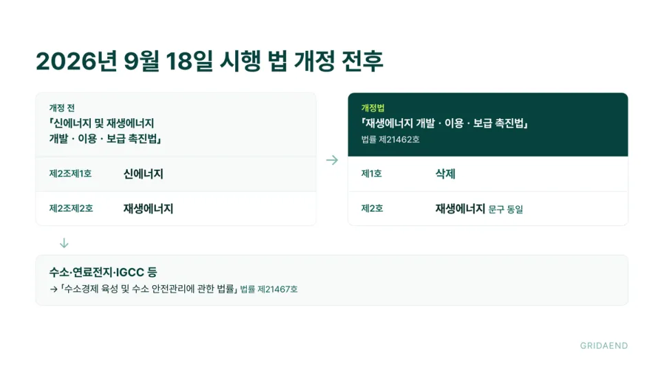 2026년 9월 18일 시행 개정법의 신에너지 분리