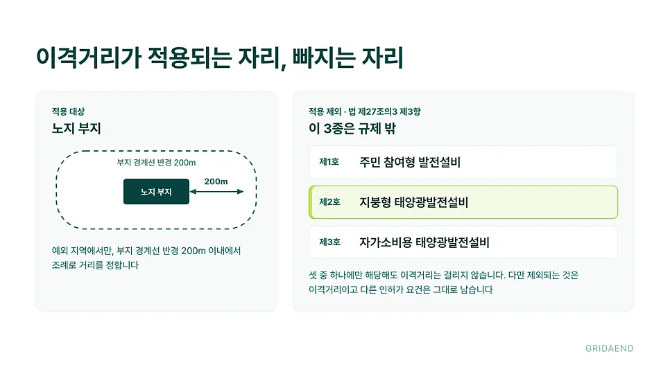 이격거리가 적용되지 않는 설비 3종
