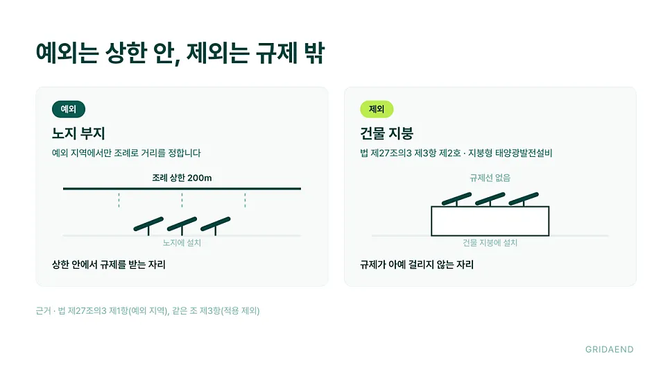 예외는 상한 안, 제외는 규제 밖입니다