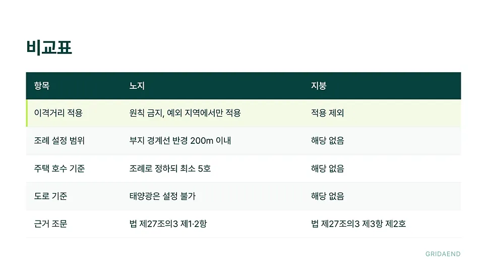 비교표
