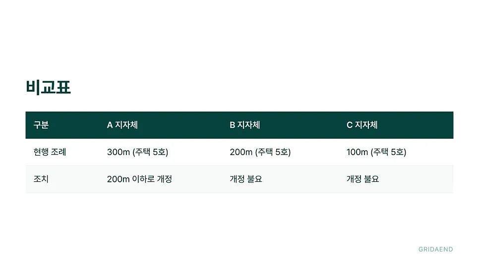 비교표
