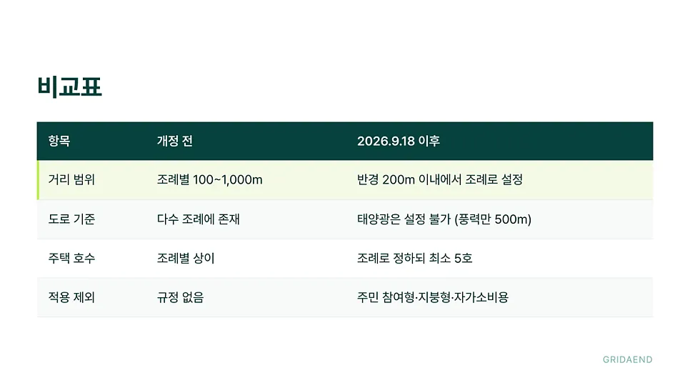 비교표