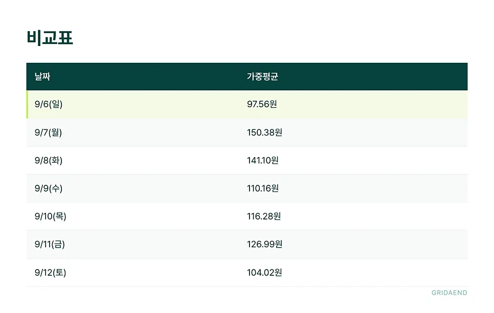 비교표