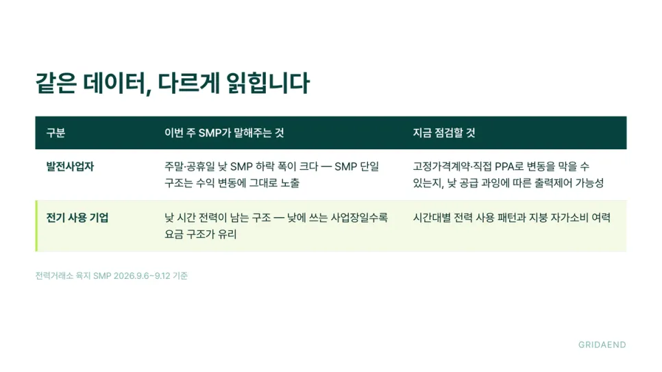 같은 데이터를 발전사업자와 기업은 다르게 읽습니다