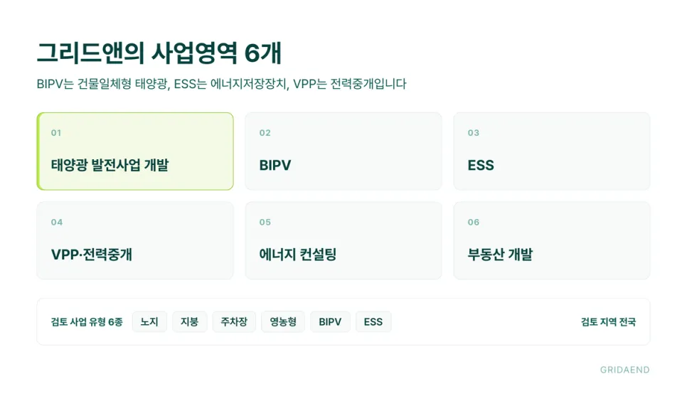 그리드앤의 사업영역 6개