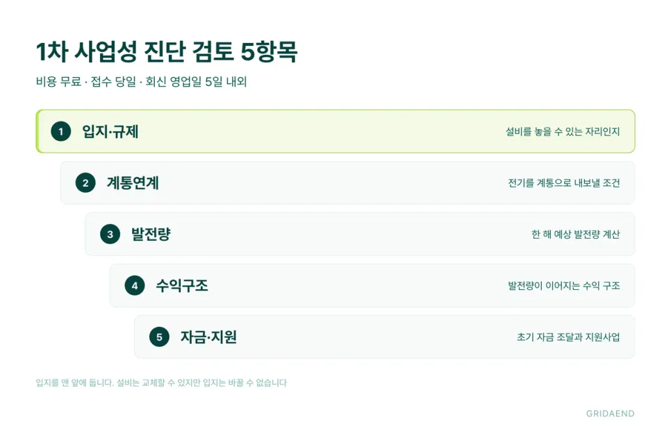 1차 사업성 진단에서 보는 다섯 가지