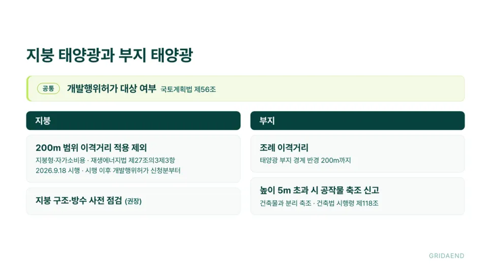 지붕과 부지에서 따로 보는 항목