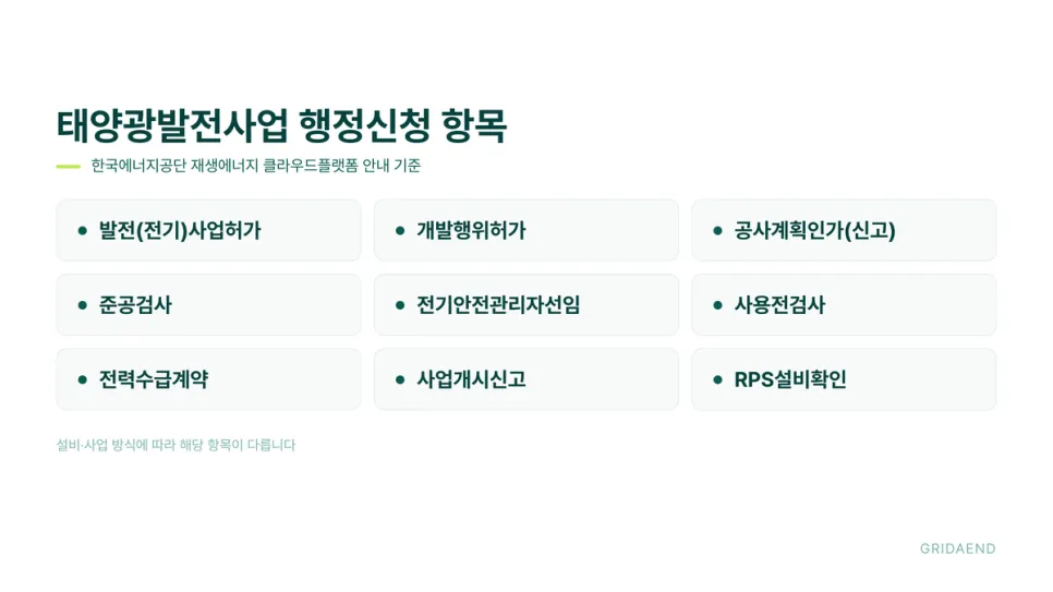 태양광발전사업 행정신청 항목 (한국에너지공단 재생에너지 클라우드플랫폼 안내 기준)