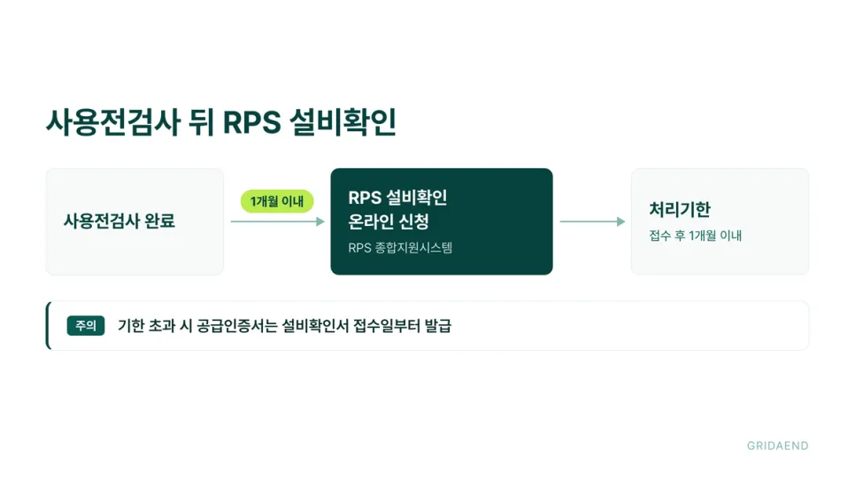사용전검사 뒤 1개월 안에 설비확인을 신청합니다