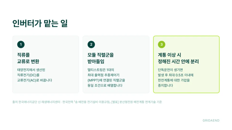 변환만 하는 설비가 아닙니다