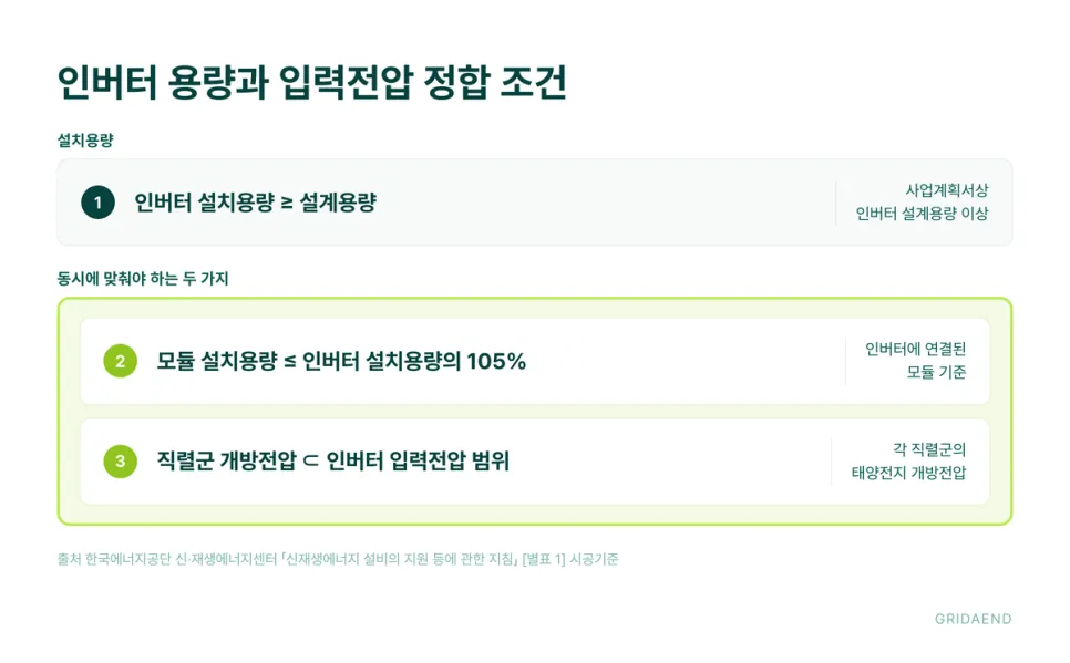 용량과 개방전압을 동시에 맞춰야 합니다