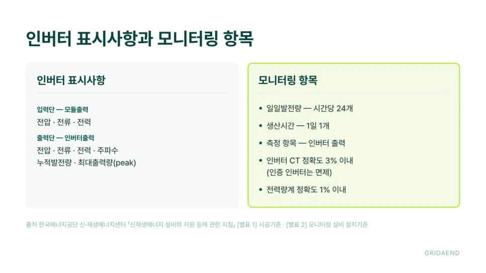 교체 판단은 연수가 아니라 표시값에서 시작합니다