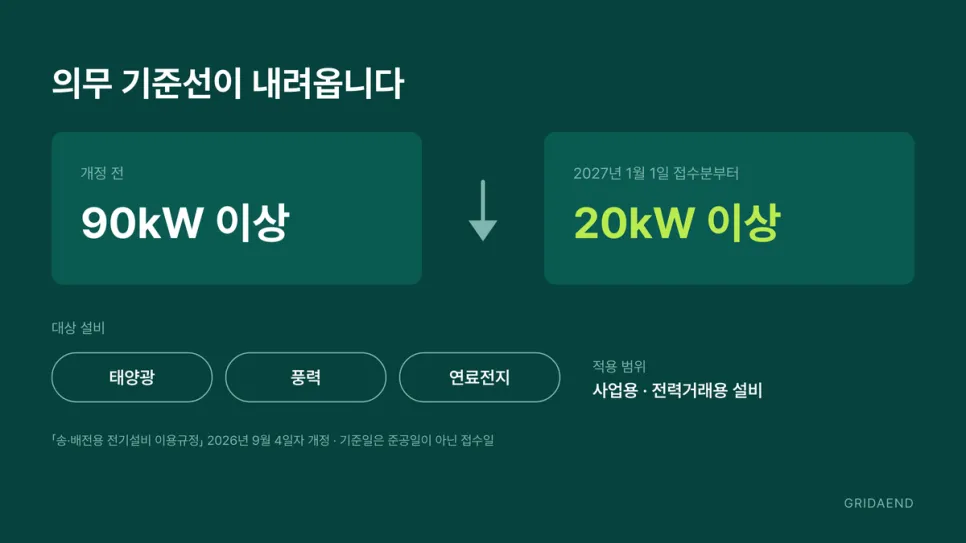 기준선이 90kW에서 20kW로 내려옵니다